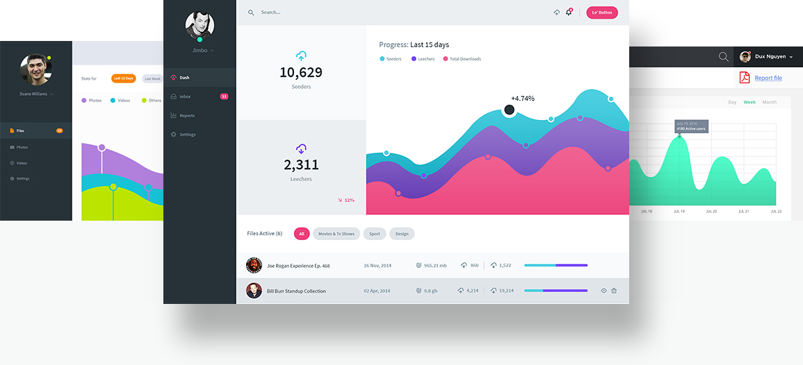 Tableau de bord suivi SEO