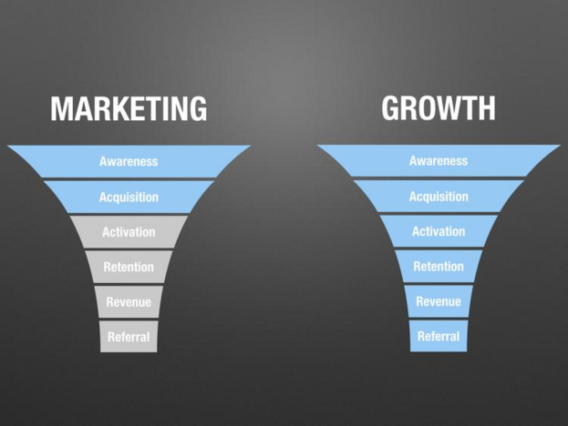 Growth Marketing pour la croissance