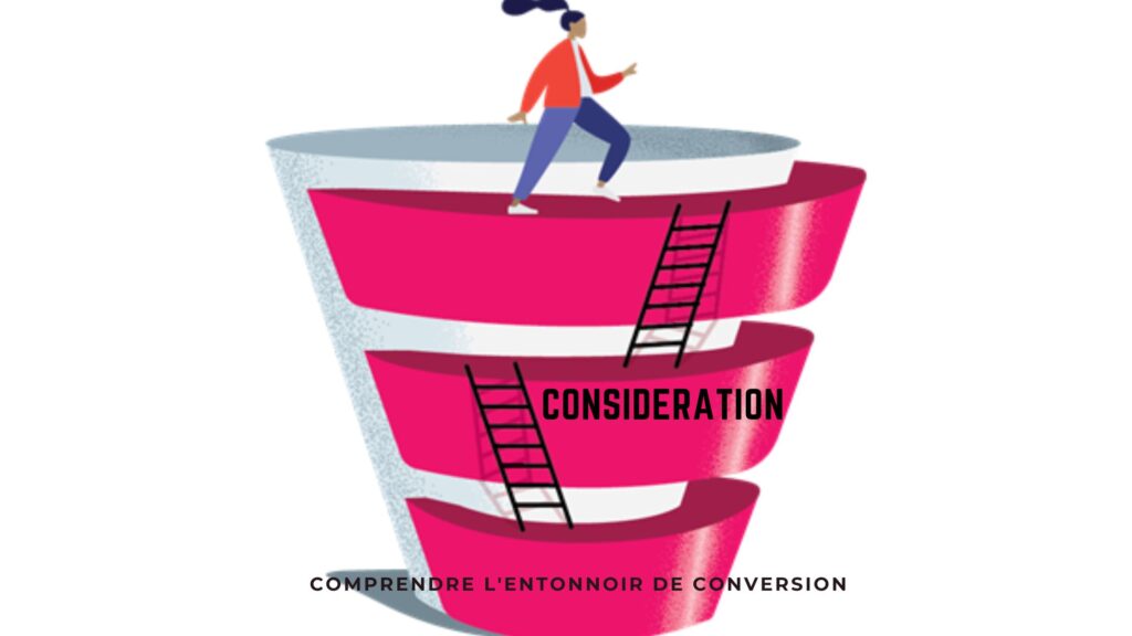 Les 7 étapes pour réussir sa stratégie Inbound Marketing et son Marketing Funnel en B2B 61 Entonnoir d'Inbound marketing Phase considération