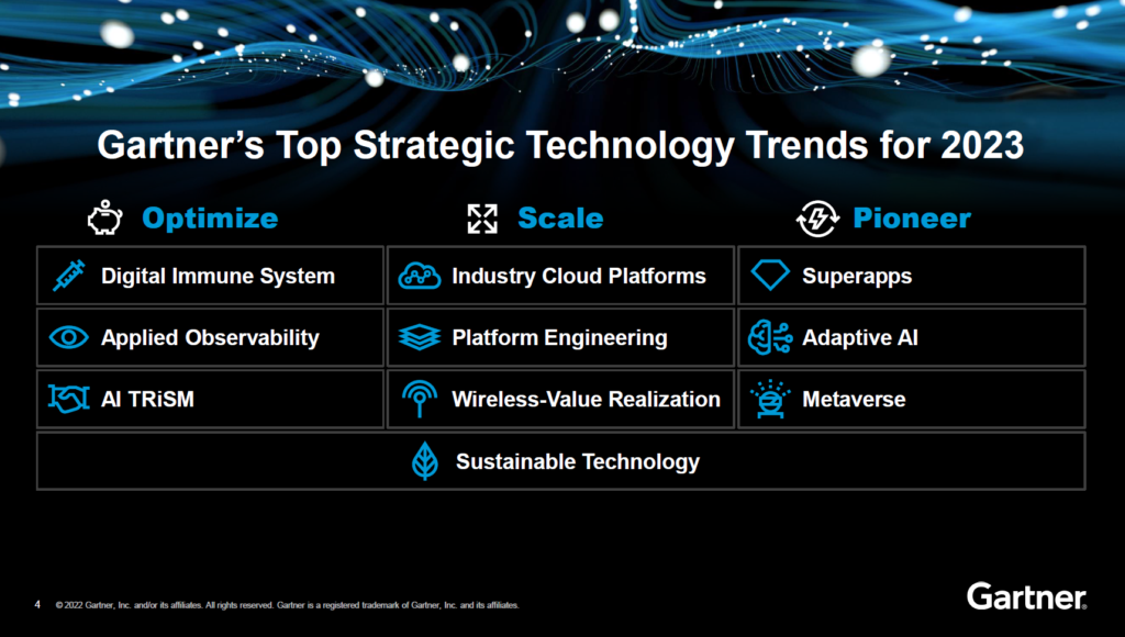 La liste Gartner des transformations digitales 2023 15 Les 10 principales prédictions stratégiques pour 2023 2