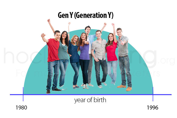 qu'est-ce que la génération-y