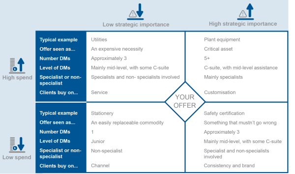 lead-scoring 1 offer diagram