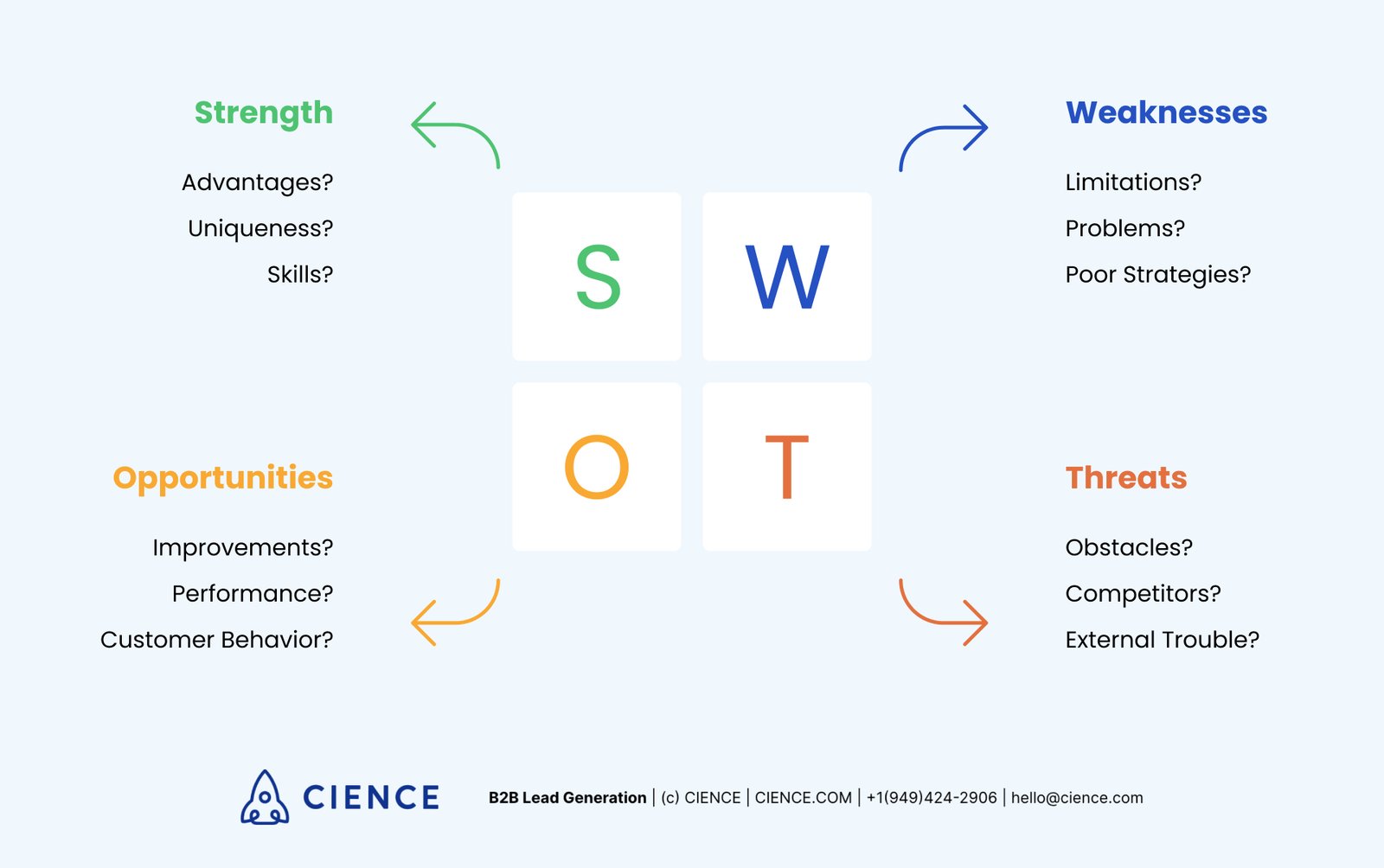 Réaliser l'analyse des sites internet de la concurrence: le guide complet 2 Analyse SWOT en marketing numérique