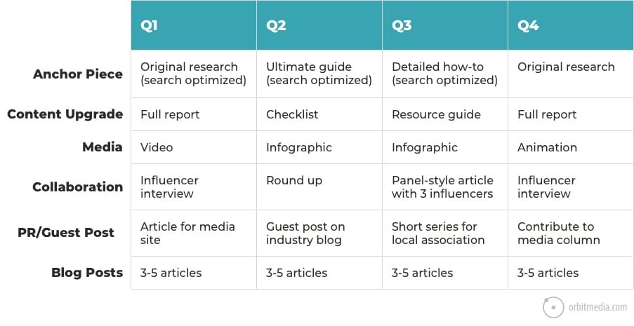 content hub