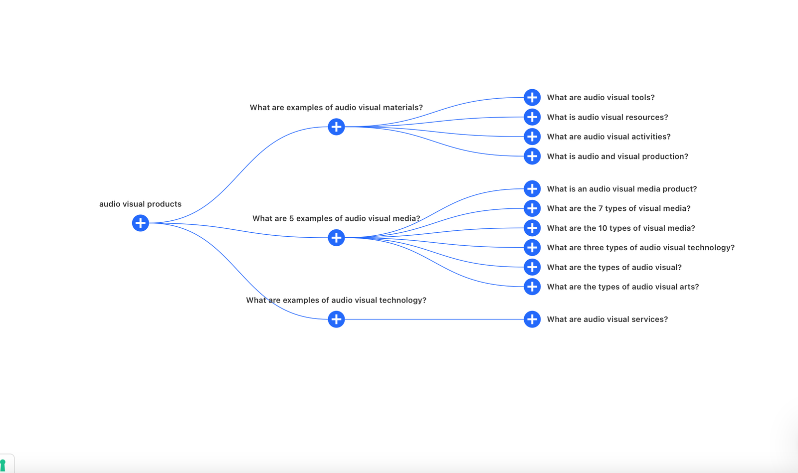 Référencement SEO: construire son autorité thématique 28 d6c0ee94 b067 440c a74e e92c72886117