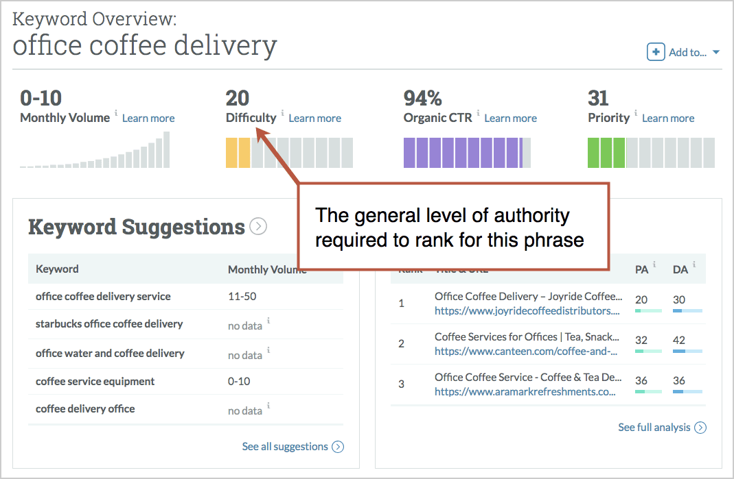 office coffee delivery difficulty