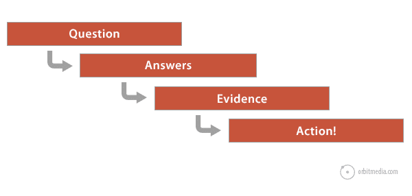 question answer action
