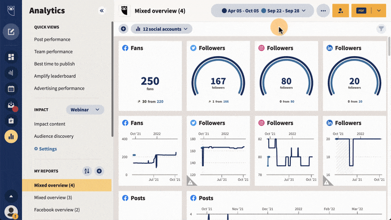 Business LinkedIn : LinkedIn pour le business en 2024 6 social media analytics 1