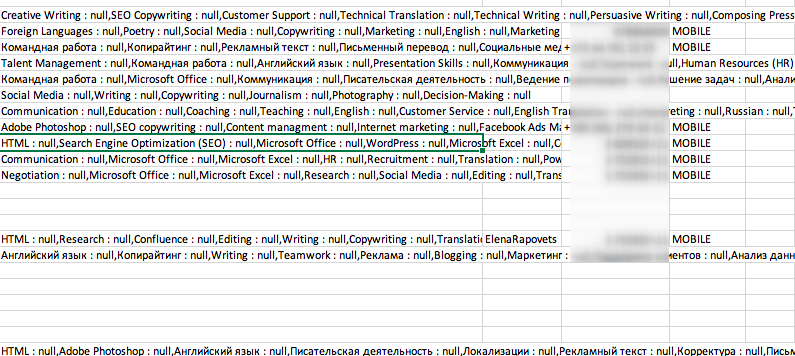 Prospection automatisée sur LinkedIn 54 télécharger une liste de prospects et exporter des prospects depuis LinkedIn Sales Navigator